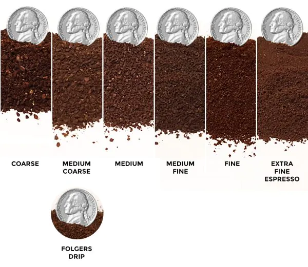 Size Matters: The Fun Guide to Coffee Grinds