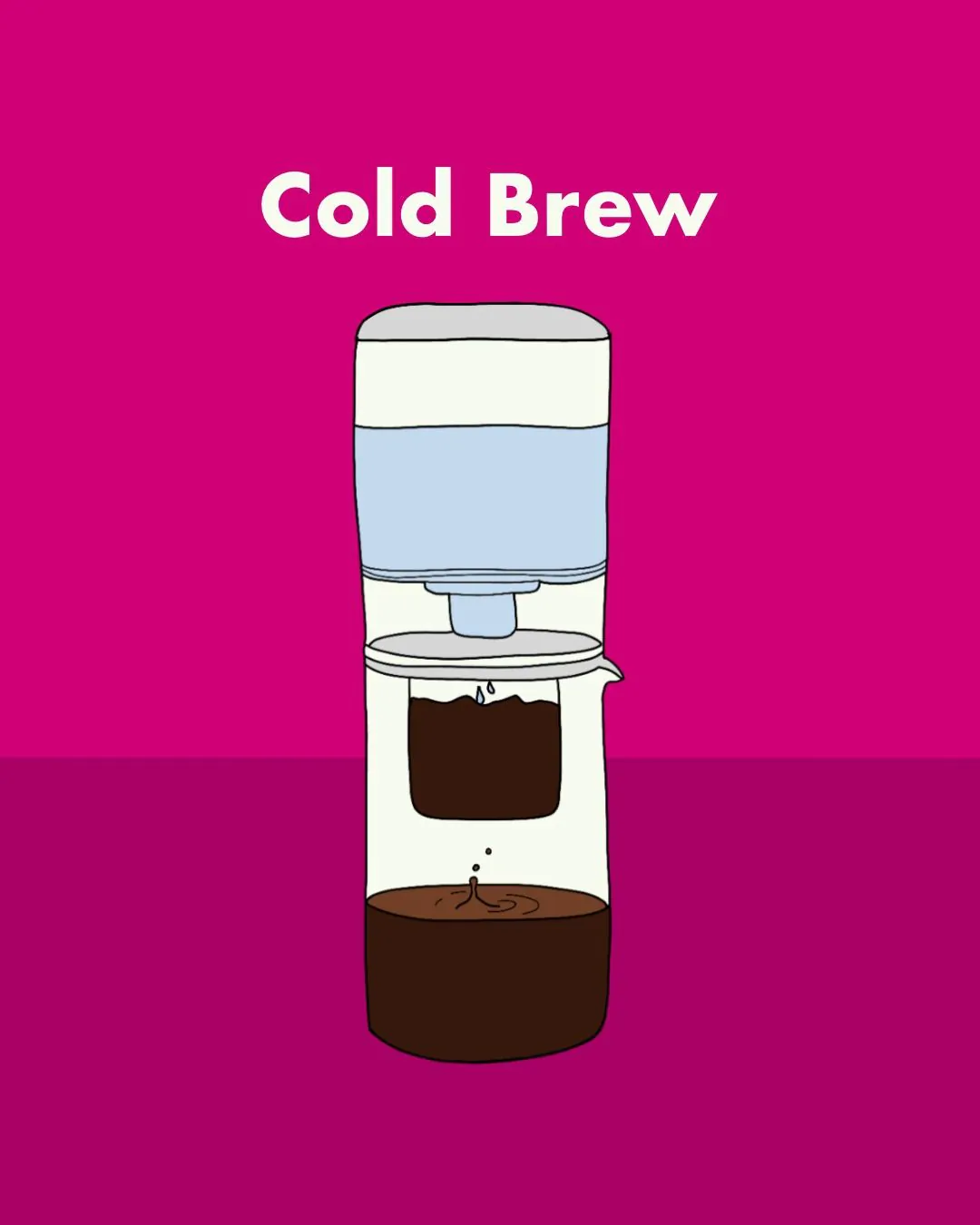 Chill to Thrill: The Cold Brew Coffee Guide